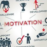 Motivation Theories