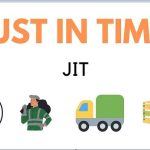 Just-In-Time Manufacturing (JIT)