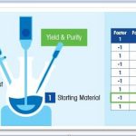 Design of Experiments
