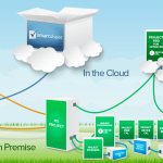 Microsoft Project Online Configuration Best Practices