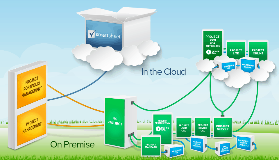 Microsoft Project Online Configuration Best Practices