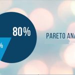 Pareto Chart Tool