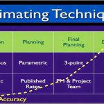 PERT Estimation Technique