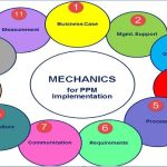 High-level Overview of Mechanics of PPM Implementation