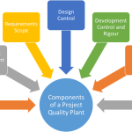 Project Quality Plan