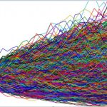 Monte Carlo Analysis