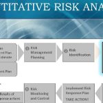 Quantitative Risk Analysis