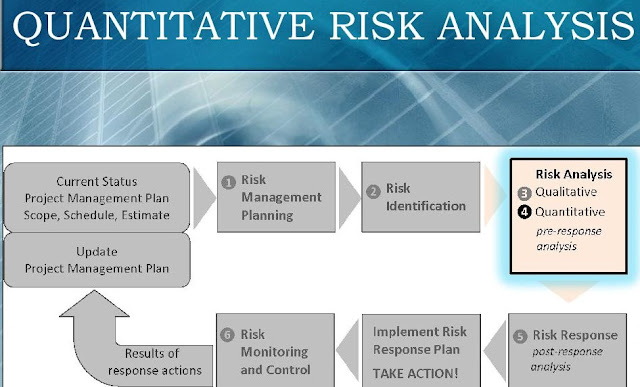 Quantitative Risk Analysis