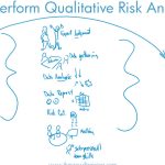 How to Perform Qualitative Risk Analysis