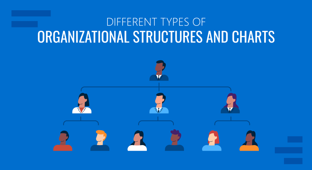 Organizational Structures