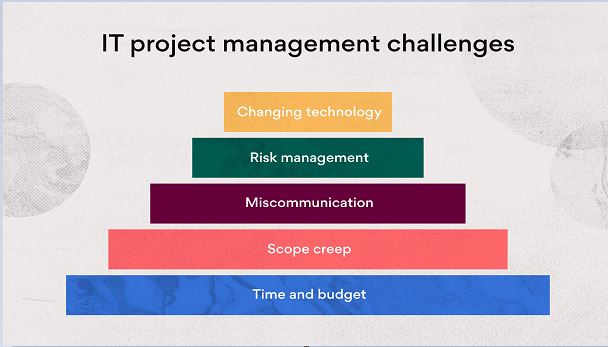 What is IT Project Management?