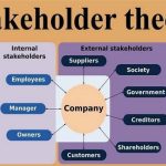 What Is Stakeholder Theory?