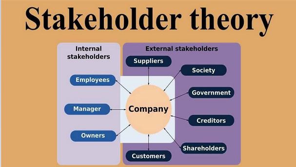 What Is Stakeholder Theory?