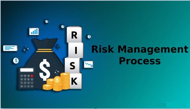Risk Measurement