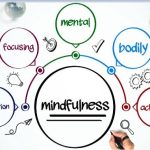 Mindful Project Management