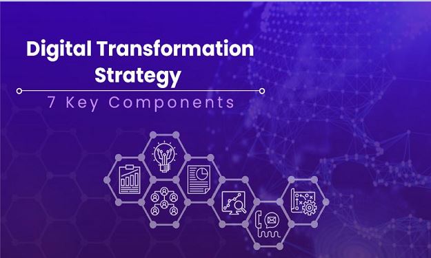 Planning Your IT Transformation Strategy