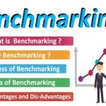 Benchmarking Process
