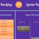 Backlog
