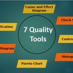 Basic Quality Tools