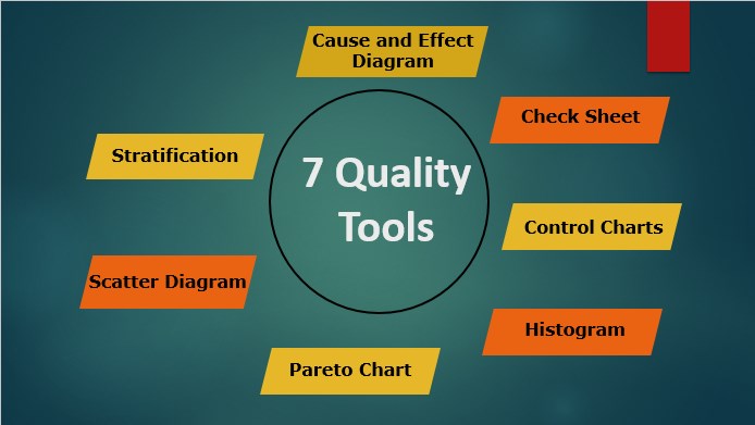 Basic Quality Tools